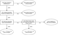 如何将USDT从币安转入Tok