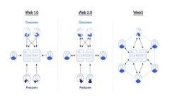   如何在 Token.im 钱包中导