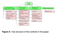 Token.im钱包加速：解决重复