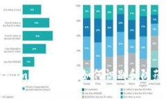 揭秘Token.im空投骗局：如何