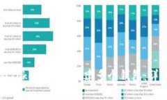 如何在Token.im中创建多个钱