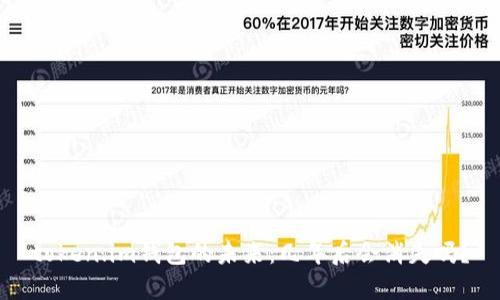 token.im钱包的未来：几年后会消失吗？