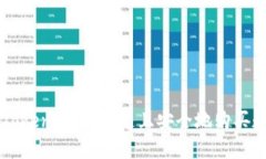 如何在Token.im上快速且安全