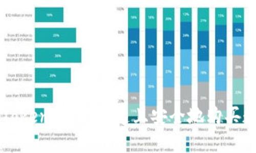如何在Token.im上快速且安全地购买数字货币